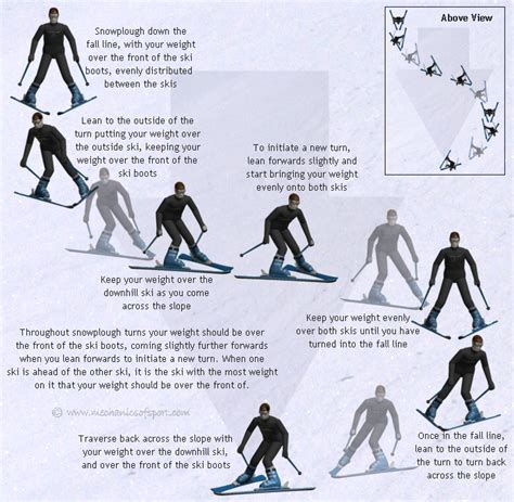 how do i steer when i skid on ice|skiing in snow and ice.